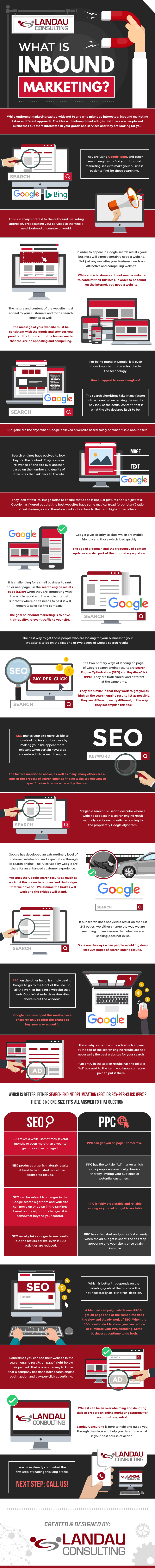 What is Inbound Marketing Infographic Image 01