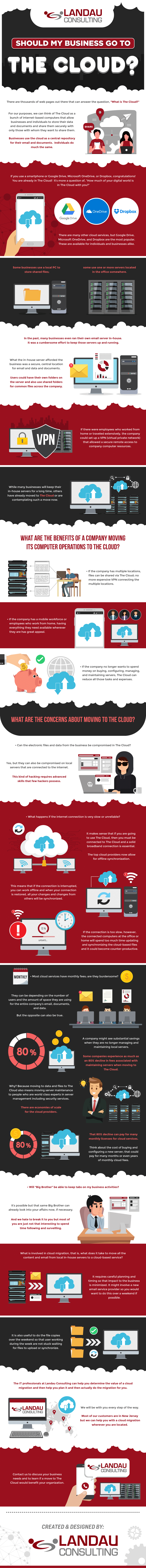 Should my business go to The Cloud?