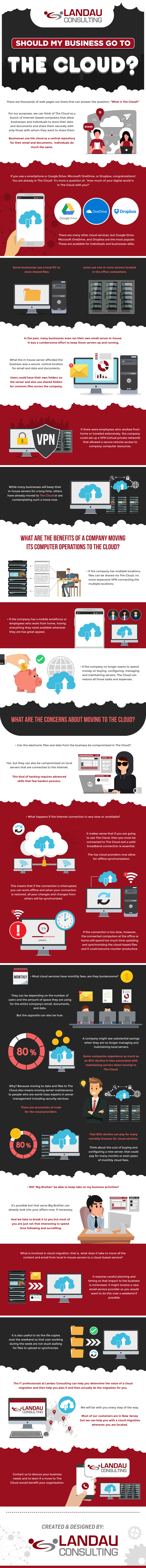 Should My Business go to The Cloud Infographic Image 01