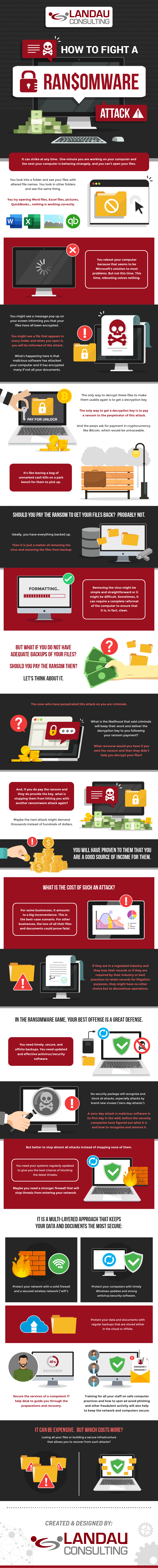 How to Fight a Ransomware Attack Infographic Image 01