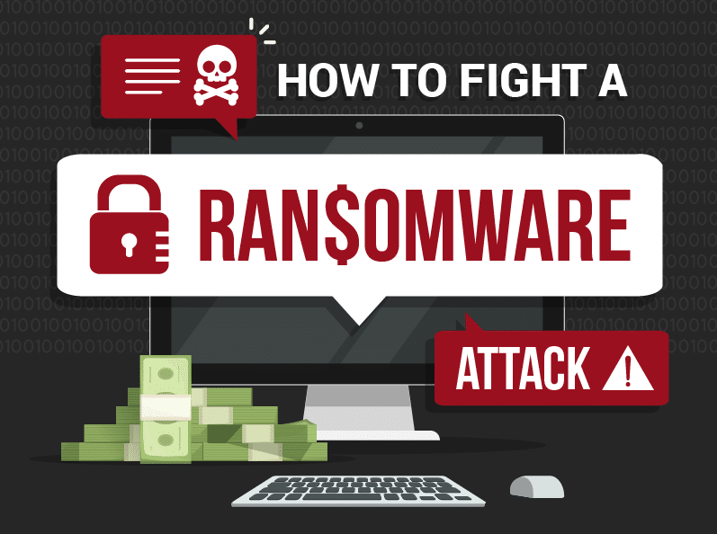 How to Fight a Ransomware Attack