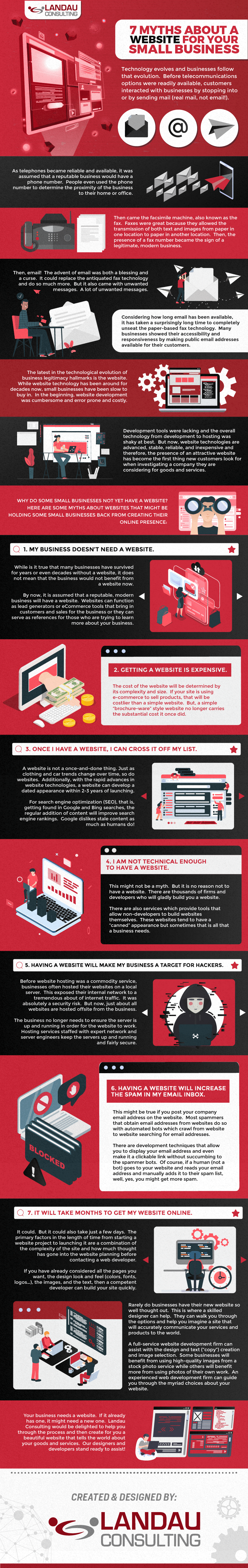 7-Myths-about-a-Website-for-Your-Small-Business-Infographic-Image