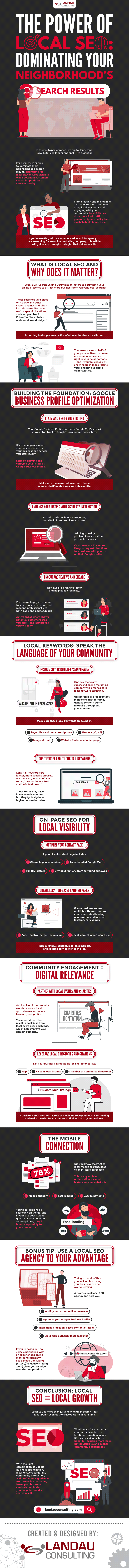 The Power of Local SEO: Dominating Your Neighborhood's Search Results Infographic
